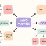 Mind Map