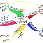 Mind Map